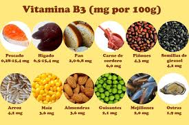 Vitamina b în alimente